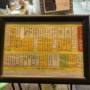 ジンギスカン羊はち 三軒茶屋店