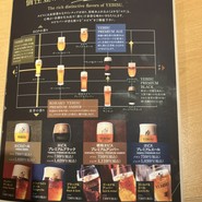 YEBISU BAR The Grill なんばCITY店