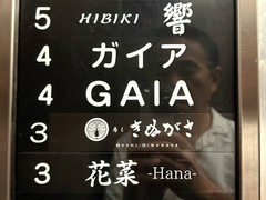 寿し　きぬがさ