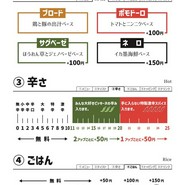 curry＆spice Y PIP CCC