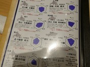 北海道マルハ酒場 御徒町二号店